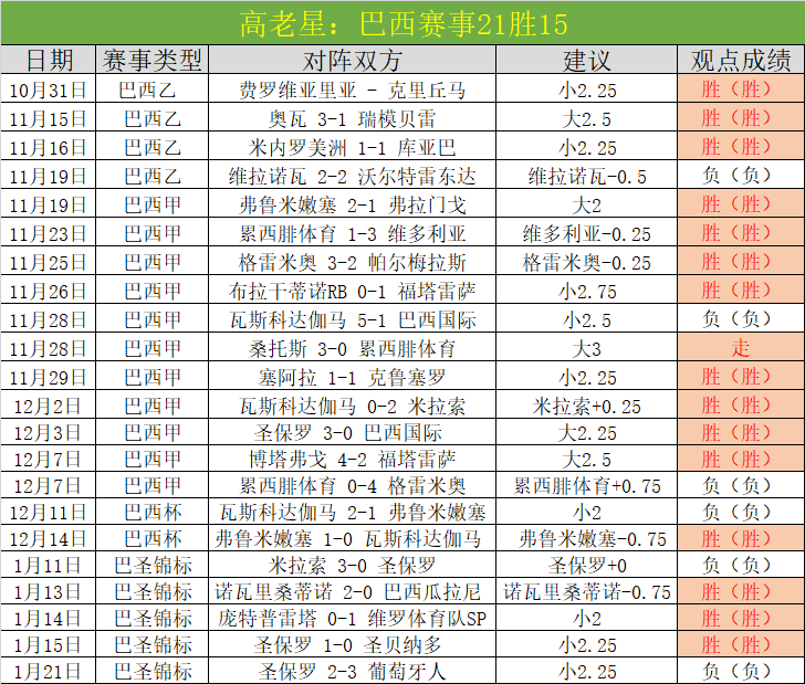 哈登狂砍,分助快船大,胜爵士,PP电子,PP电子官网,PP电子娱乐,PP电子游戏,PP电子视讯