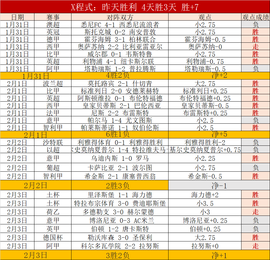 西班牙中心,客场连胜三,专家质合分,PP电子,PP电子官网,PP电子娱乐,PP电子游戏,PP电子视讯