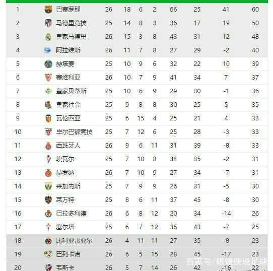 它是球场上