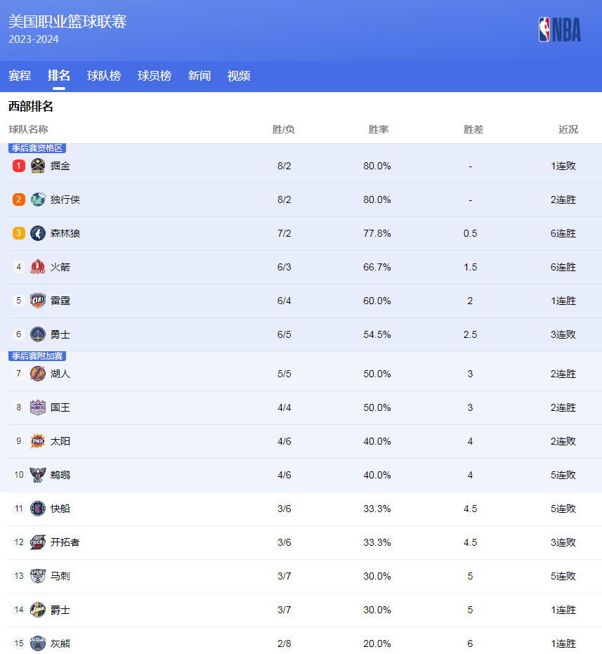霸榜热搜